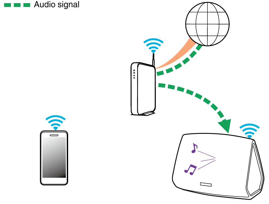 Listening Radio